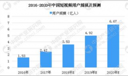 短视频发展趋势